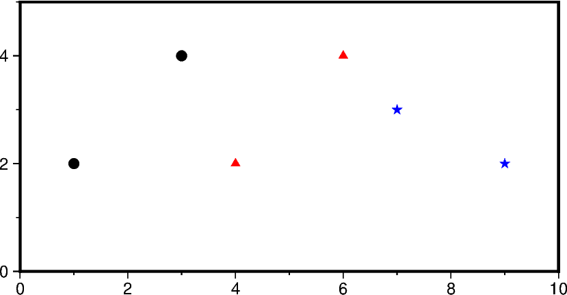 04 table inputs