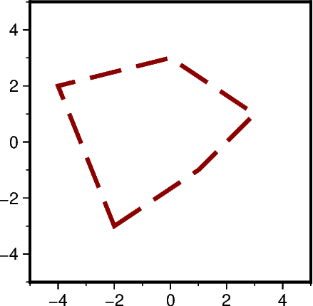 Plotting polygons — PyGMT