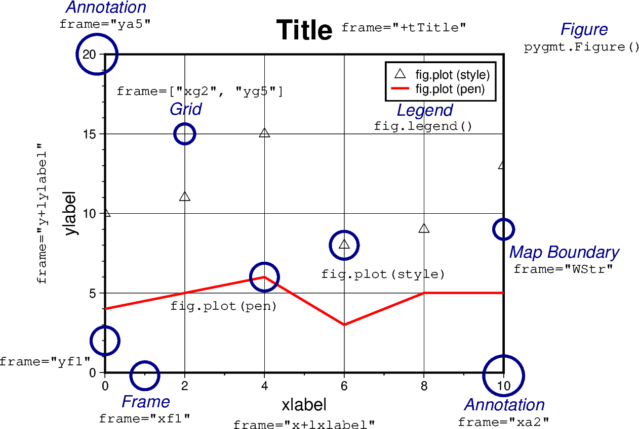 03 figure element