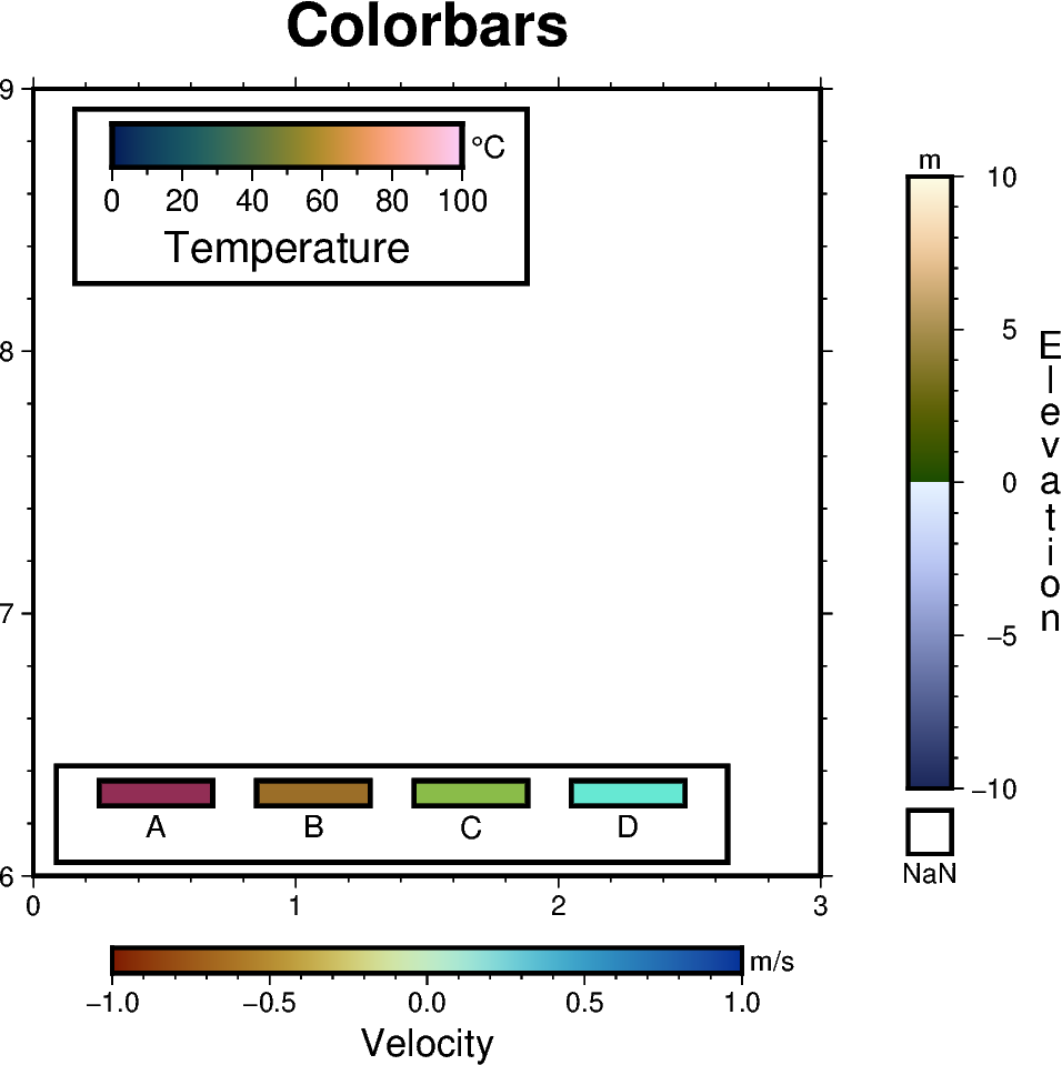 colorbar