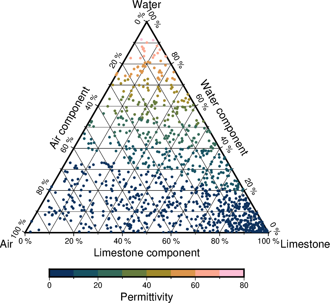 ternary