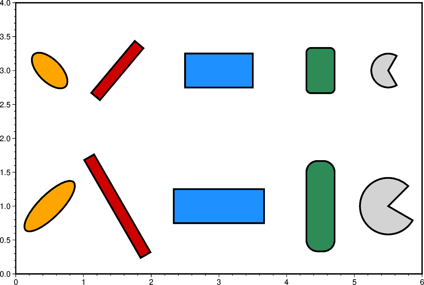 multi parameter symbols