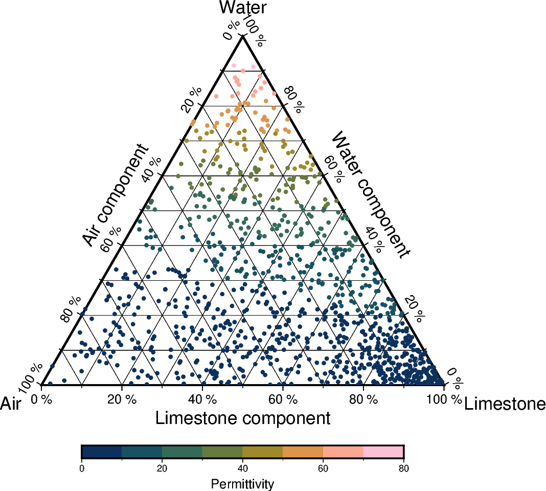 ternary