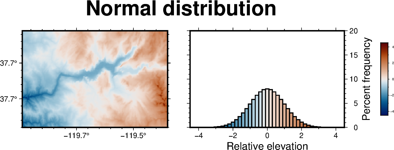 grid equalization