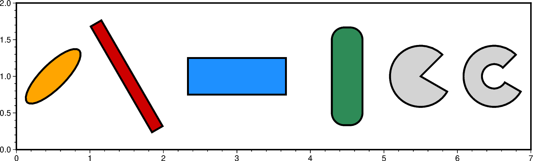 multi parameter symbols