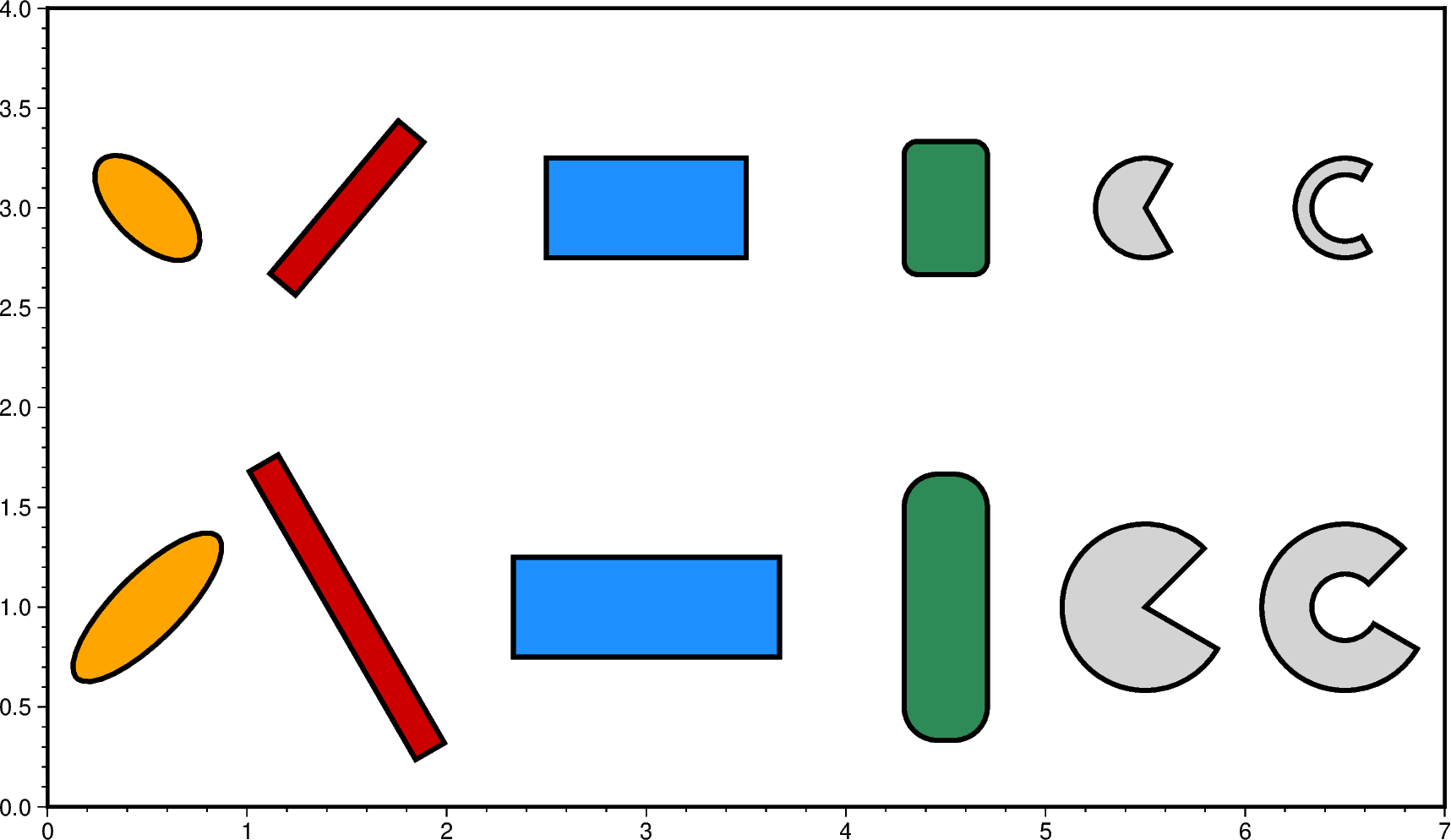 multi parameter symbols