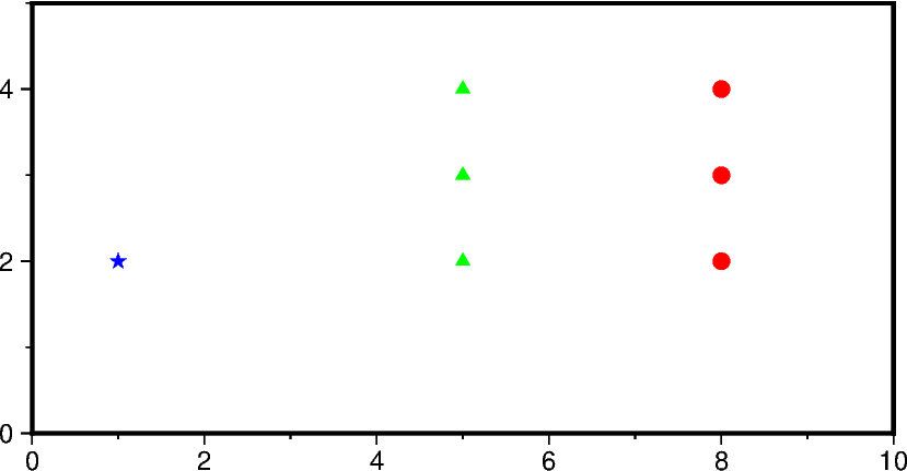 04 table inputs