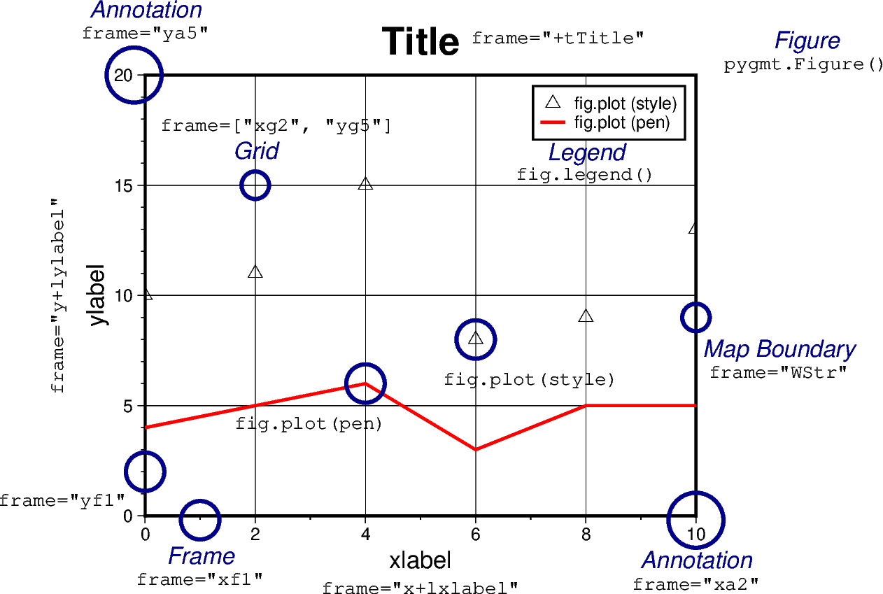 03 figure element