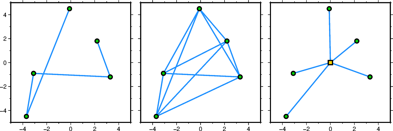 connection lines