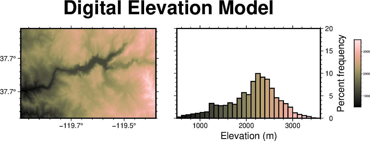 grid equalization